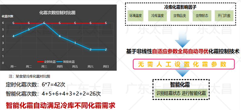 3_結(jié)果.png